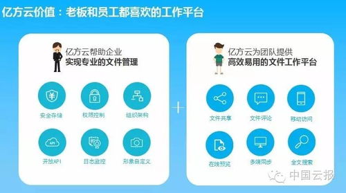 億方云 不做“中國的Box”，專注數據處理與存儲服務新路徑