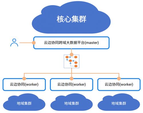 中國電信AI自研成果入選中央企業科技創新成果產品手冊2023年版，引領數據處理與存儲服務新篇章