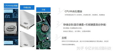 YottaChain區塊鏈數據存儲服務器 以加密去重技術攻克數據處理與安全存儲的世界性難題