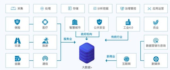 數(shù)字經(jīng)濟大勢下大數(shù)據(jù)產(chǎn)業(yè)快速發(fā)展，飛熊投研分享 這家大數(shù)據(jù)龍頭業(yè)績短期承壓，數(shù)據(jù)庫與工業(yè)互聯(lián)網(wǎng)產(chǎn)品積極拓展，有望迎業(yè)績拐點