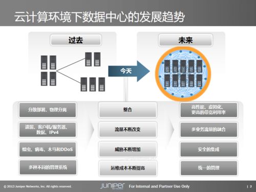 數(shù)據(jù)中心基礎(chǔ)架構(gòu)產(chǎn)品與解決方案 聚焦數(shù)據(jù)處理與存儲服務(wù)