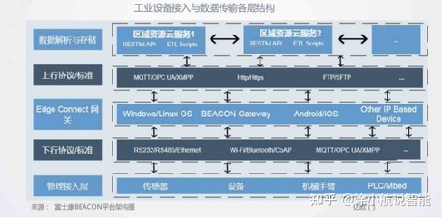 工廠數字化與智能化新方向 數據處理與存儲服務的核心價值與實踐路徑