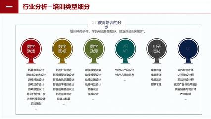 從交互邏輯到多媒體構建 產品助理的作品集破局之道